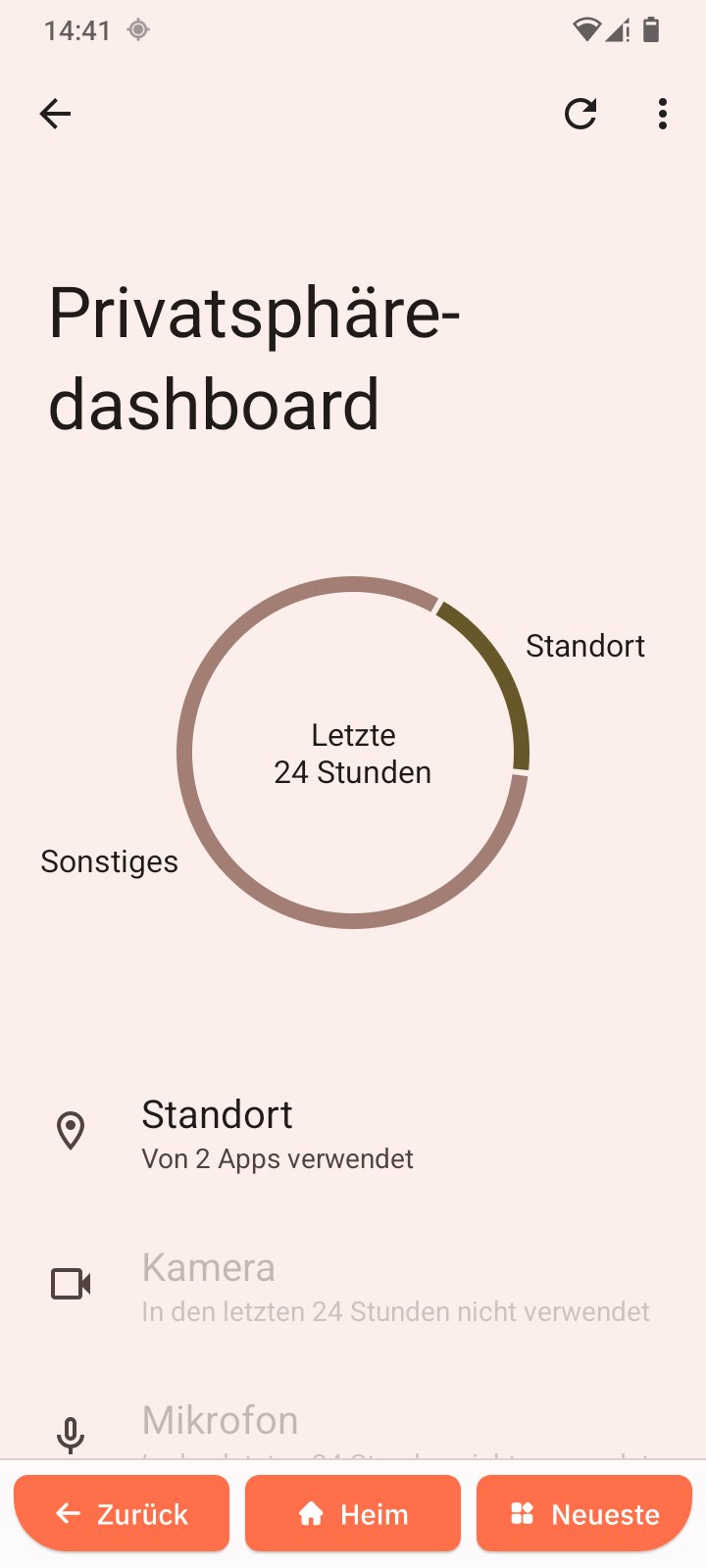 Datenschutz-Dashboard